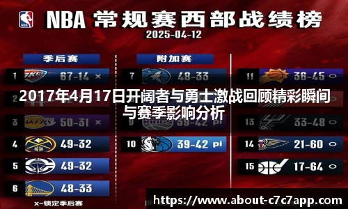 2017年4月17日开阔者与勇士激战回顾精彩瞬间与赛季影响分析