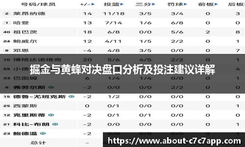 掘金与黄蜂对决盘口分析及投注建议详解