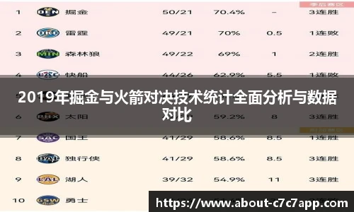 2019年掘金与火箭对决技术统计全面分析与数据对比